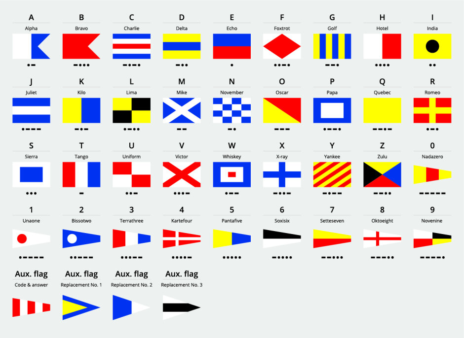 Międzynarodowe flagi sygnalizacyjne